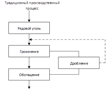 分級(jí)破碎流程.png