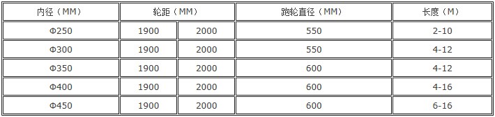水泥井管模具技術(shù)參數(shù)