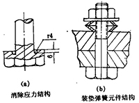 圖1 提高螺栓強度結構圖