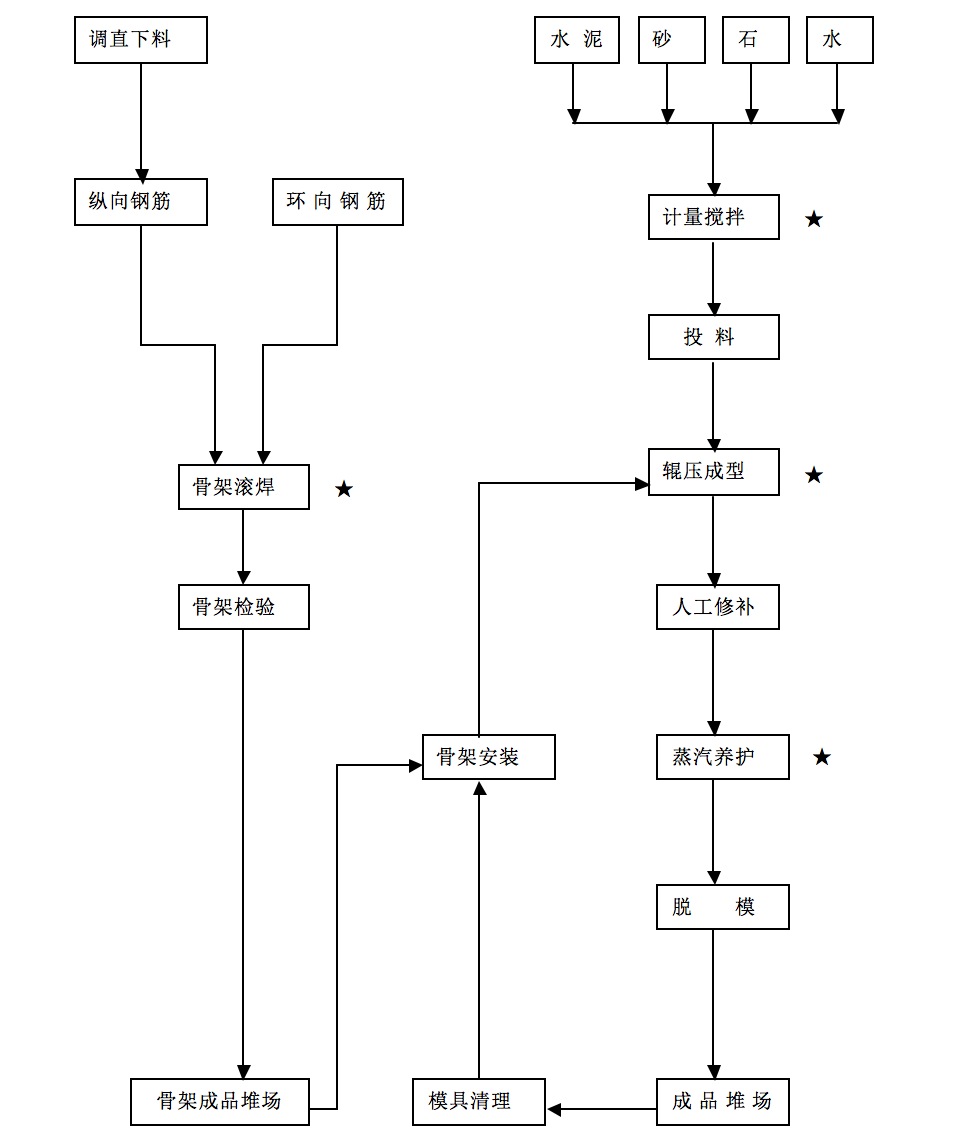 懸輥制管工藝流程