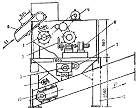 石棉破袋機構(gòu)造示意圖