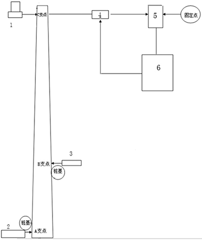 力學(xué)性能自動(dòng)檢測(cè)系統(tǒng)示意圖